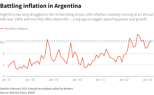 Battling hyperinflation